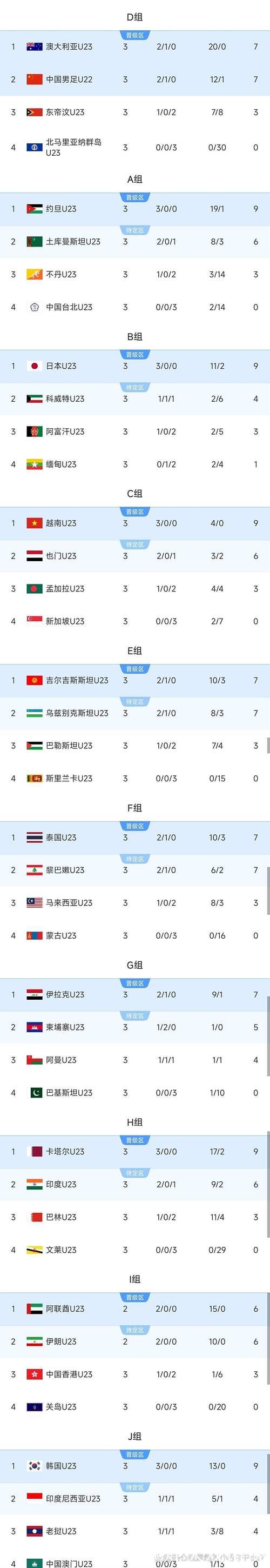 中国男足如何开启重建新征程? 中国男足如何开启重建新征程?