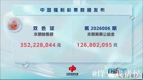 双色球头奖2注1000万均落山东 奖池余额28.8亿 双色球头奖2注1000万均落山东 奖池余额28.8亿