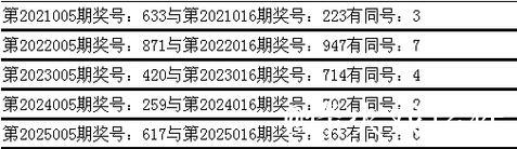 016期姜山排列三预测奖号：通杀一码推荐