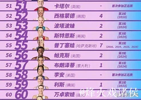 中网资格赛名单出炉:大满贯冠亚军领衔 多位中国球员出战 中网资格赛名单出炉:大满贯冠亚军领衔 多位中国球员出战